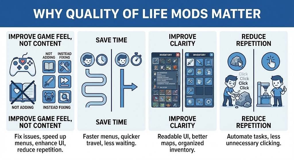 Why Quality of Life Mods Matter